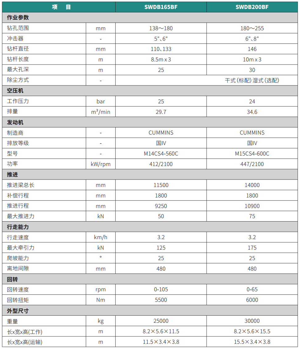 高架式潜孔钻机