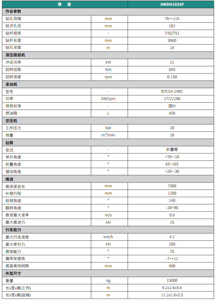 露天液压钻⻋