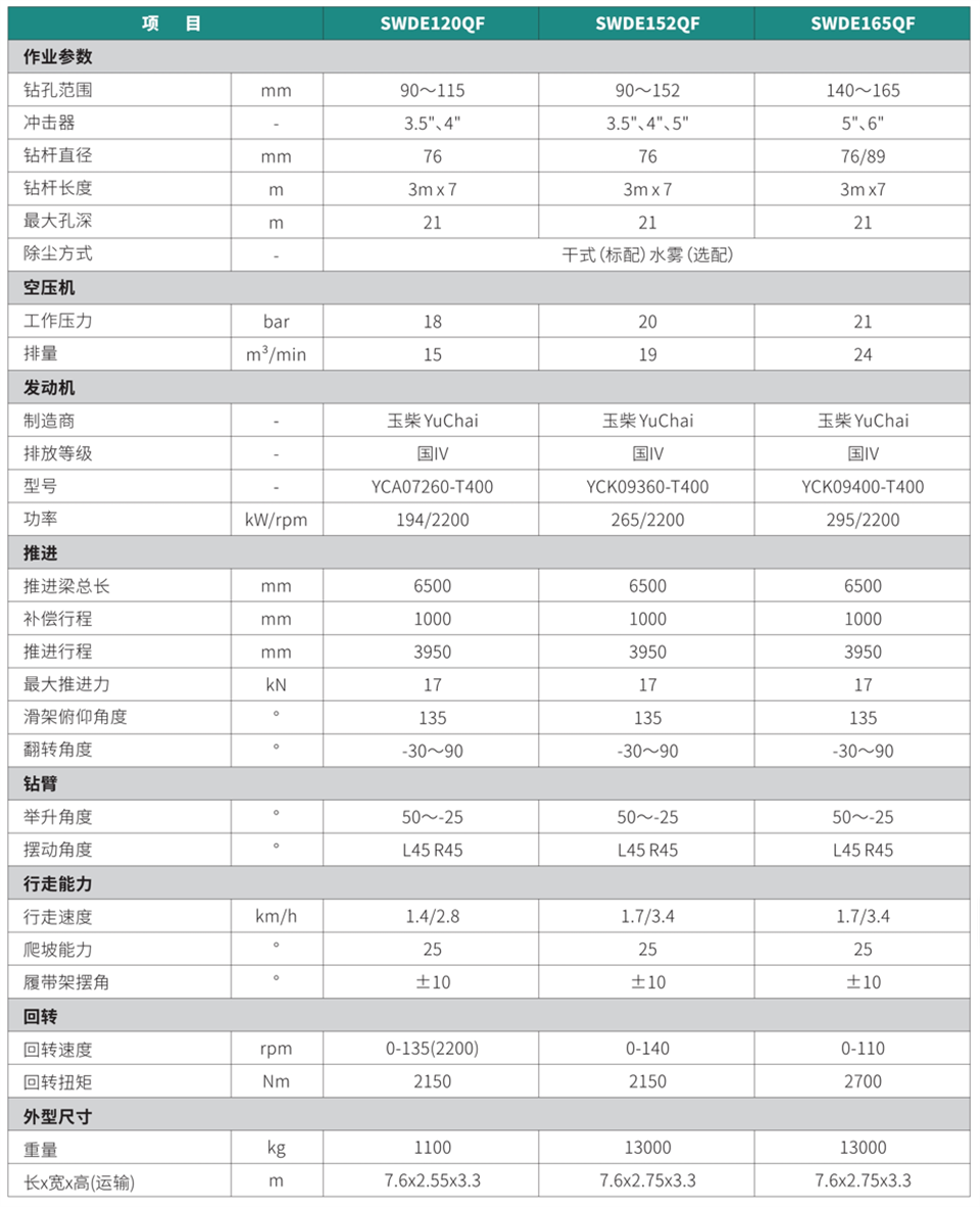 轻型⼀体式潜孔钻机