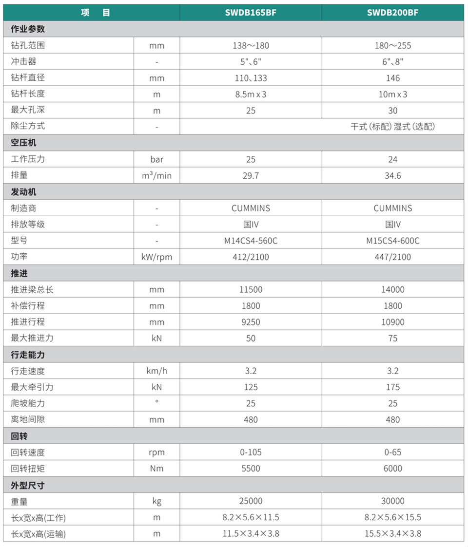 高架式潜孔钻机