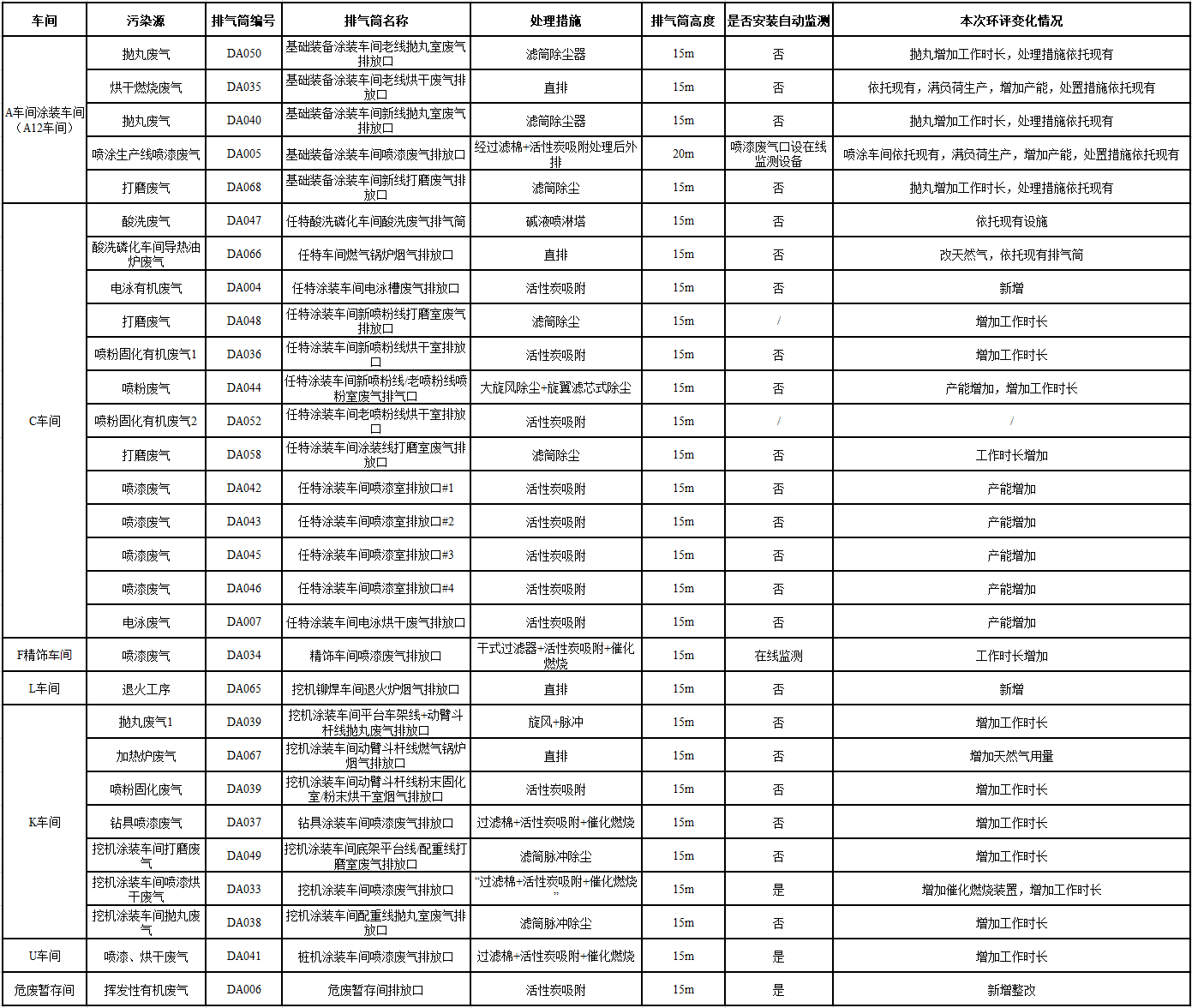 山河工业城一期工程（一、二阶段）改扩建项目建成公示