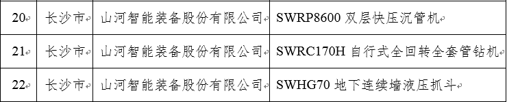 再上省级榜单！山河智能三款产品获“湖南省省级工业新产品”认定