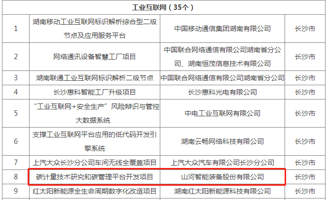 绿色领航，数智同行！山河智能入选2024湖南省“数字新基建”100个标志性项目