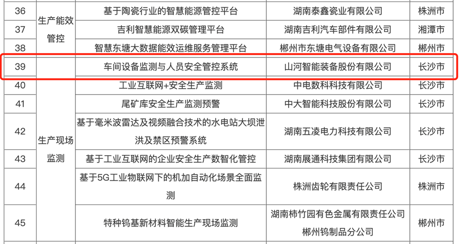 打造数字化转型“样板”！山河智能成功入选《湖南省“智赋万企”十大应用场景典型案例》