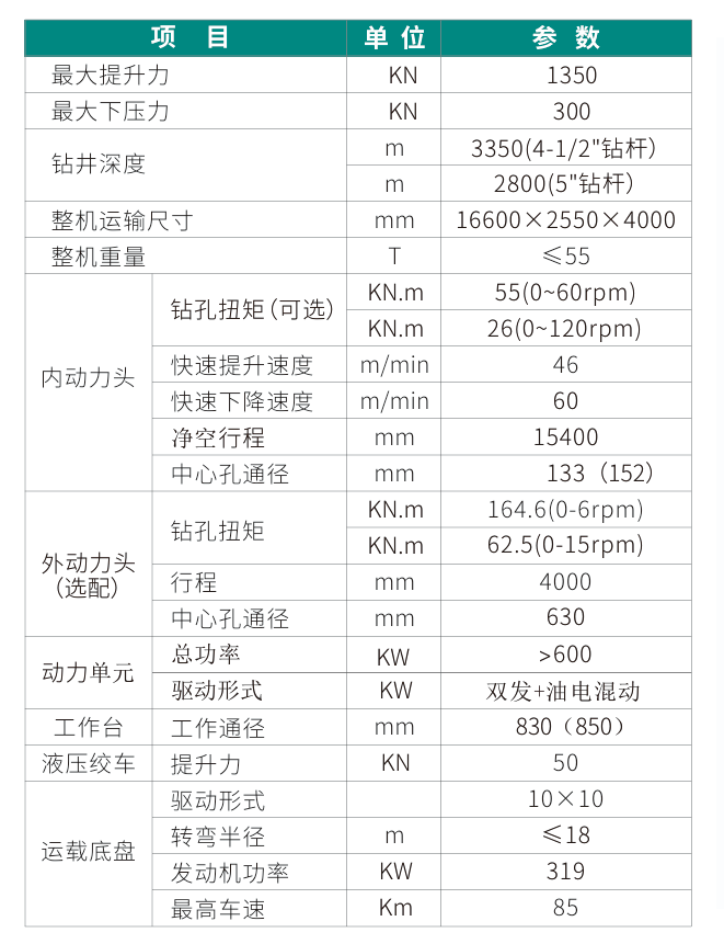 深井套管车载钻机