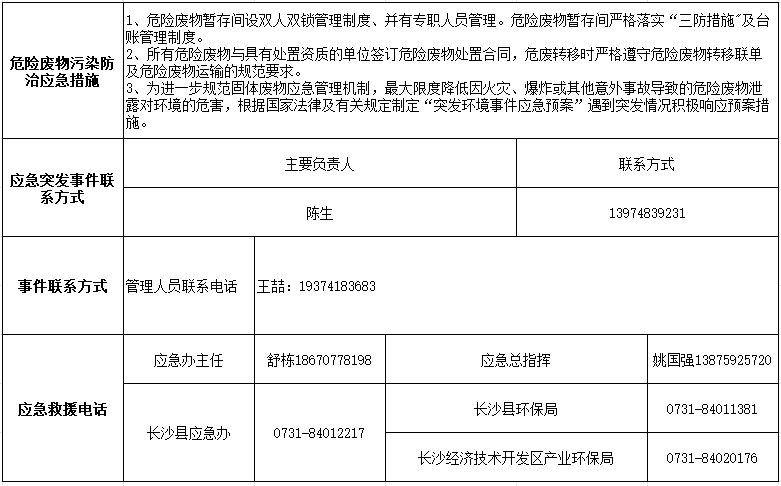 山河智能装备股份有限公司2024年危险废物污染防治信息公示
