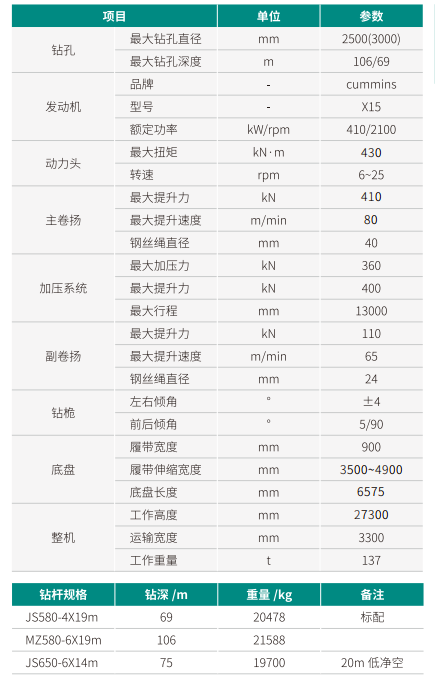 SWDM420J 超大型多功能旋挖钻机