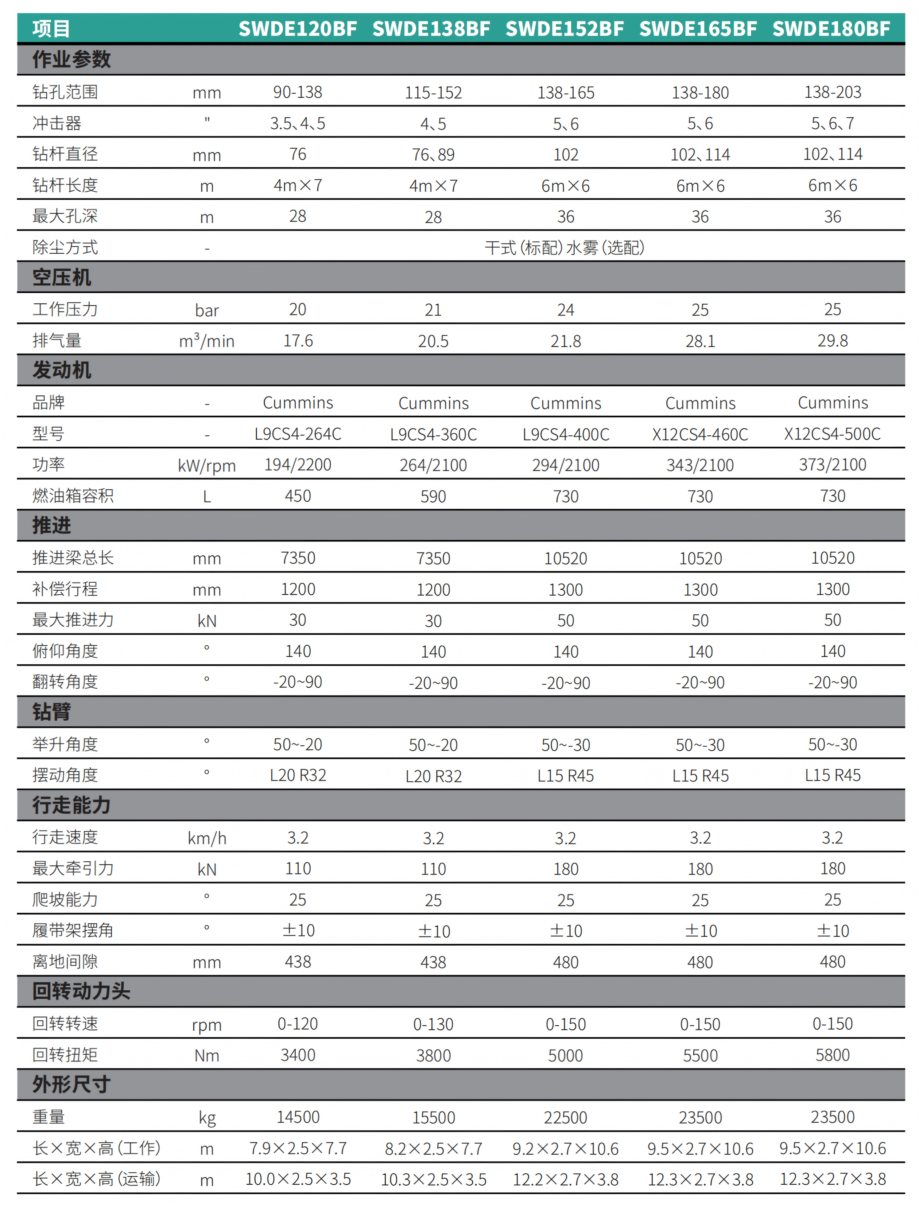 ⼀体式潜孔钻机