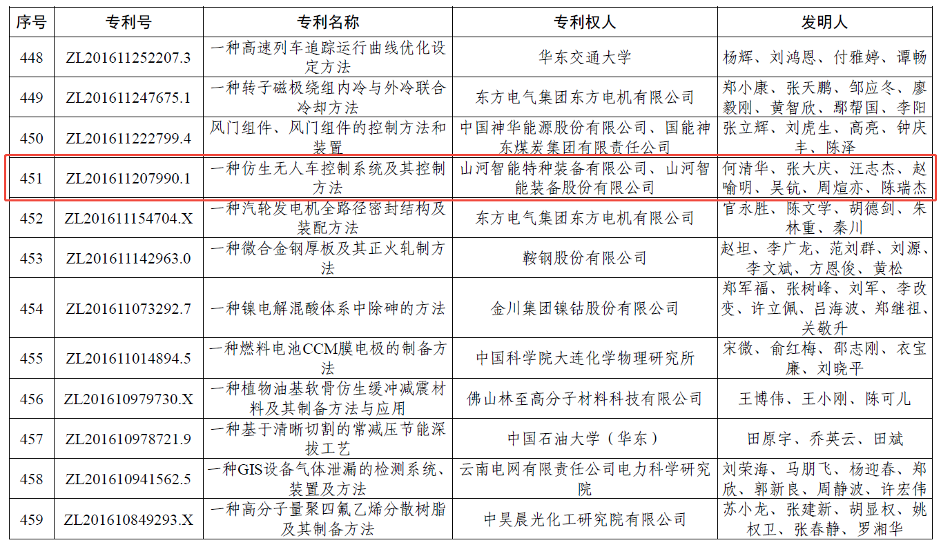 国家级荣誉再+1！山河智能斩获中国专利优秀奖