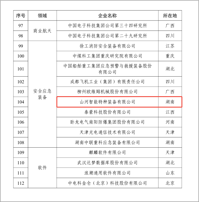 喜报!山河特装入选首批国家新兴产业发展示范基地创建对象