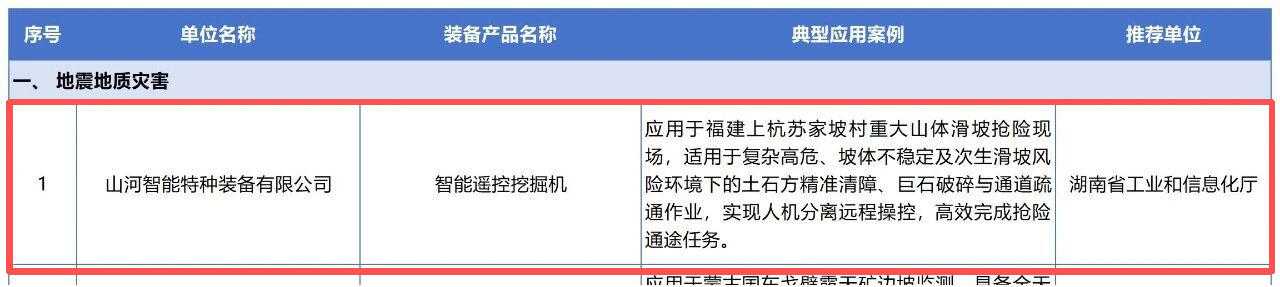 山河智能两款应急救援装备入选2026年安全应急装备应用推广典型案例