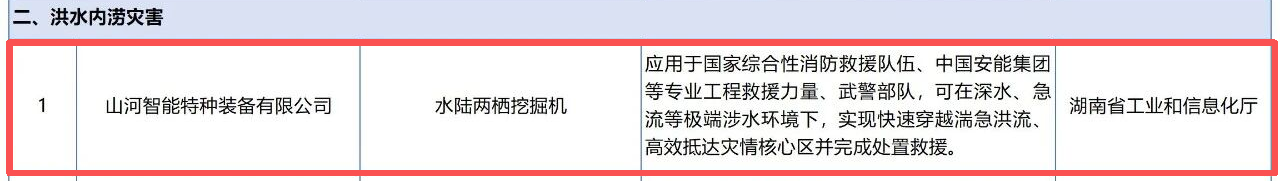 山河智能两款应急救援装备入选2026年安全应急装备应用推广典型案例